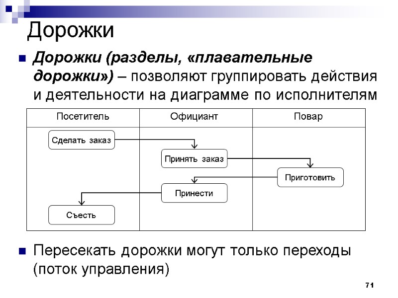 71 Дорожки Дорожки (разделы, «плавательные дорожки») – позволяют группировать действия и деятельности на диаграмме